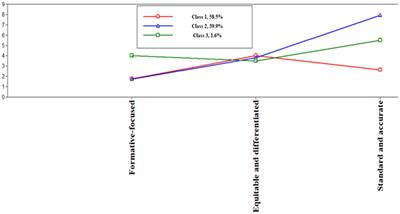 Teachers’ perceptions of school assessment climate and realities of assessment practices in two educational contexts